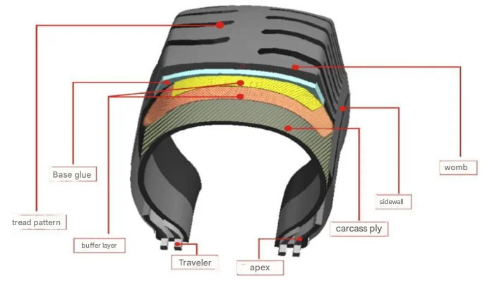 bias light truck tire
